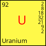 atome Uranium